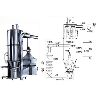 SUS316L ماشین خشک کردن صنعتی Granulator بستر مایع شده تولید بالای مواد غذایی / کشاورزی Granulation